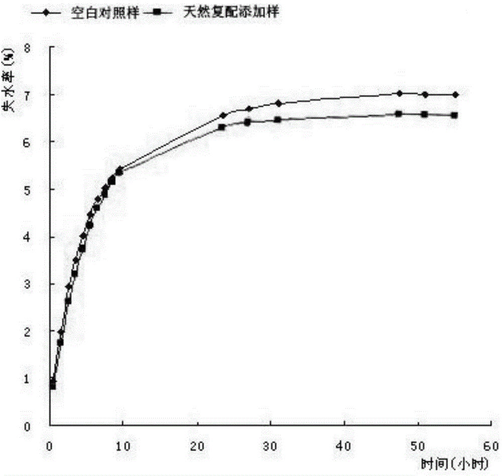 Natural compound humectant with cigarette sensory humectation function