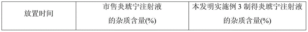 Preparation method of andrographolide compound