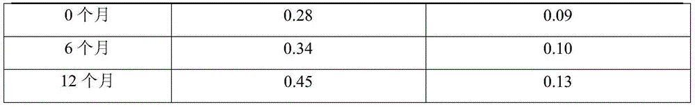 Preparation method of andrographolide compound