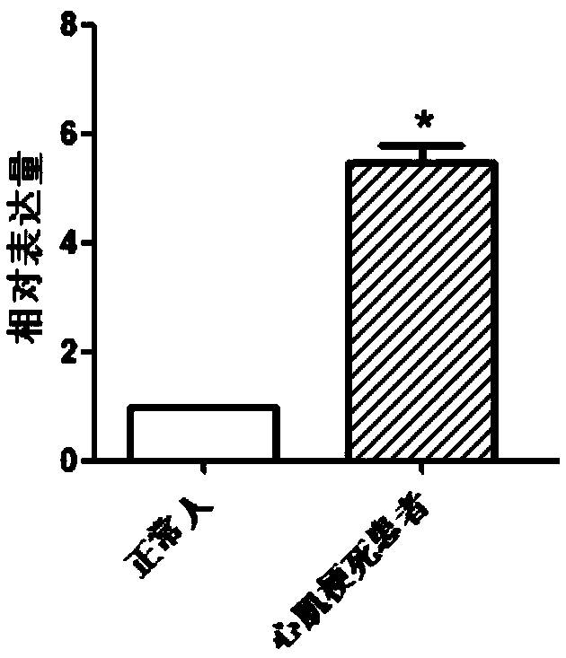 New diagnostic function of MAEA gene in blood