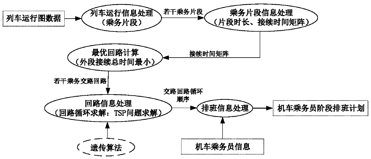 Automatic scheduling method for crew members in intelligent station