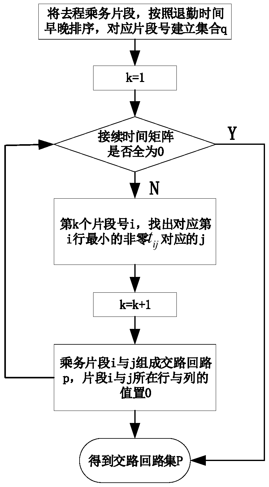 Automatic scheduling method for crew members in intelligent station