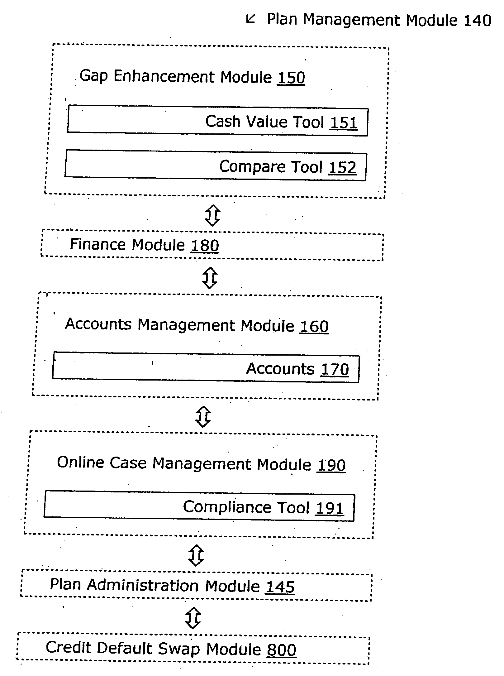 System for managing the total risk exposure for a portfolio of loans