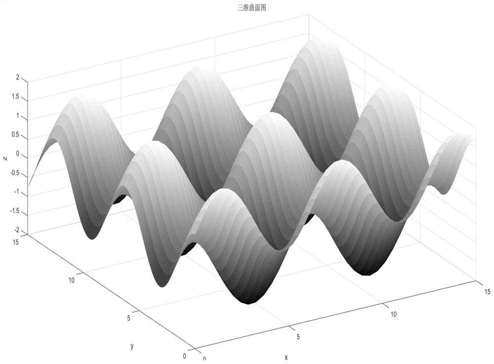 Five-axis curved surface machining path planning method based on differential vector optimization