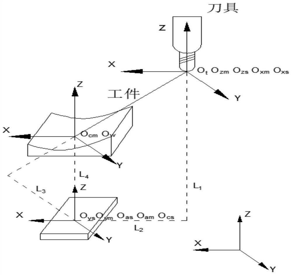 Five-axis curved surface machining path planning method based on differential vector optimization