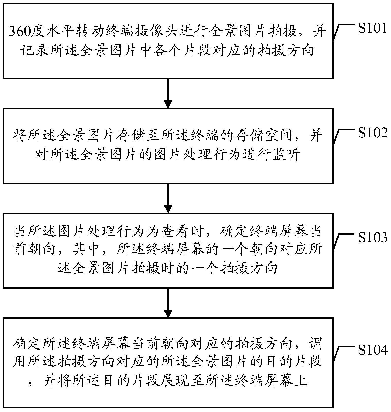 Image processing method and image processing terminal