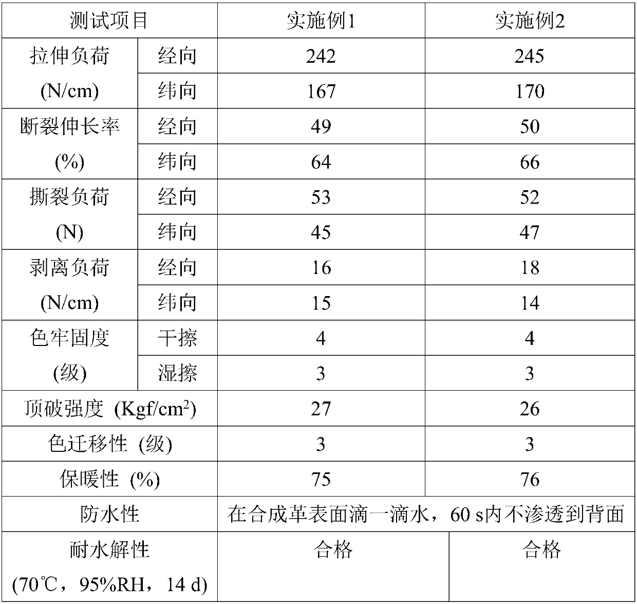 Release paper coating material for heat storage and heat preservation synthetic leather for clothing