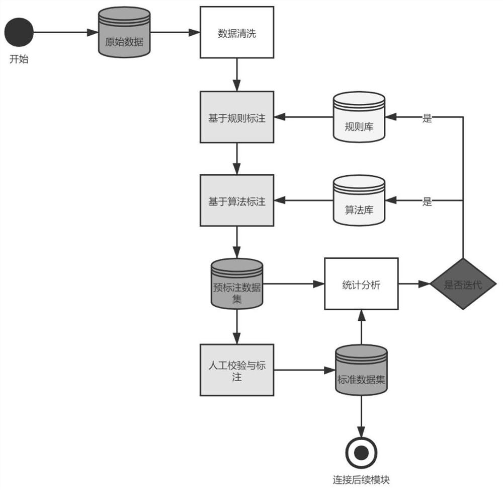 Electronic medical record named entity recognition system and method