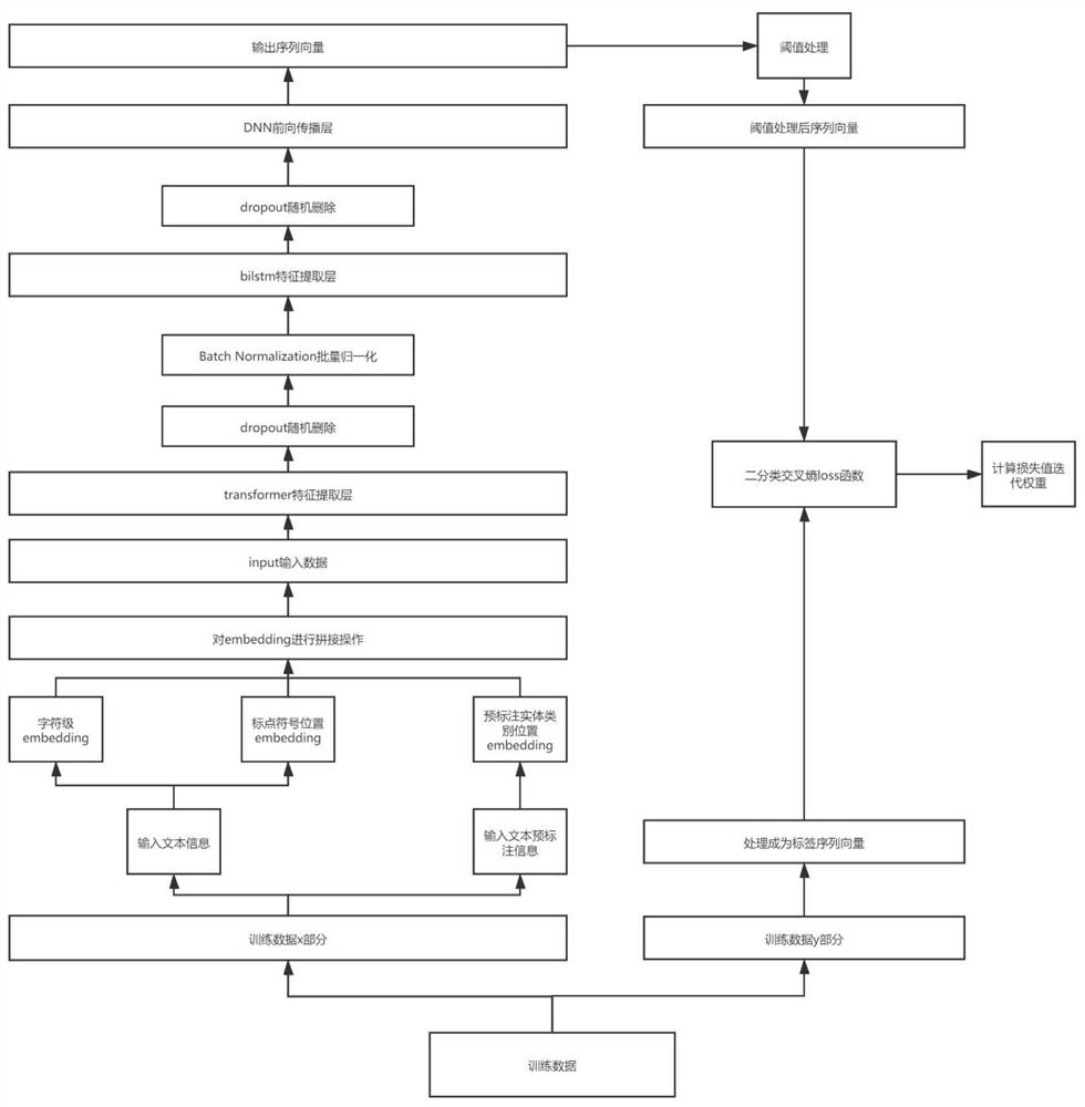 Electronic medical record named entity recognition system and method