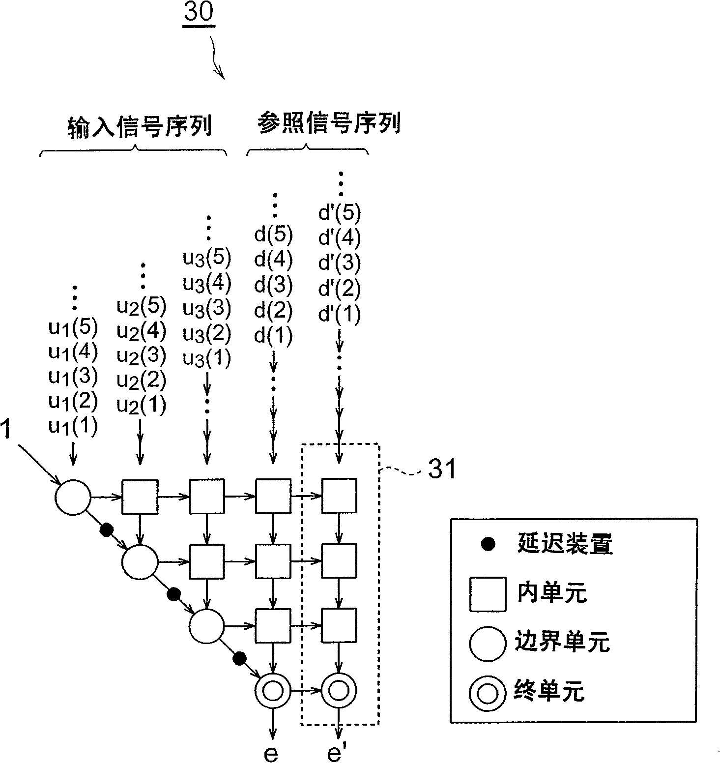 Sequential grating array device