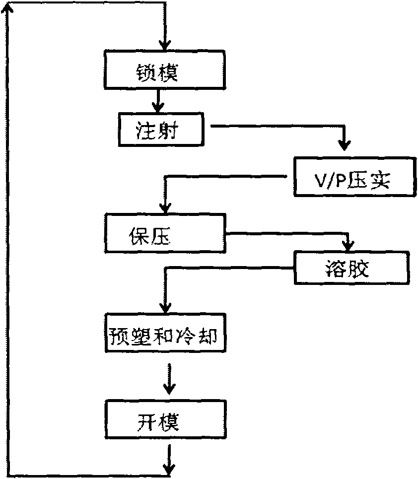 Method for controlling injection speed of screw of injection molding machine