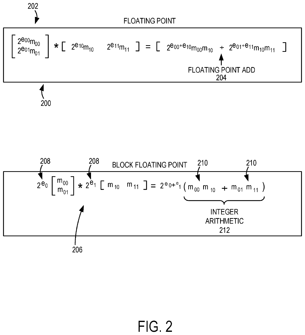 Block floating point computations using shared exponents