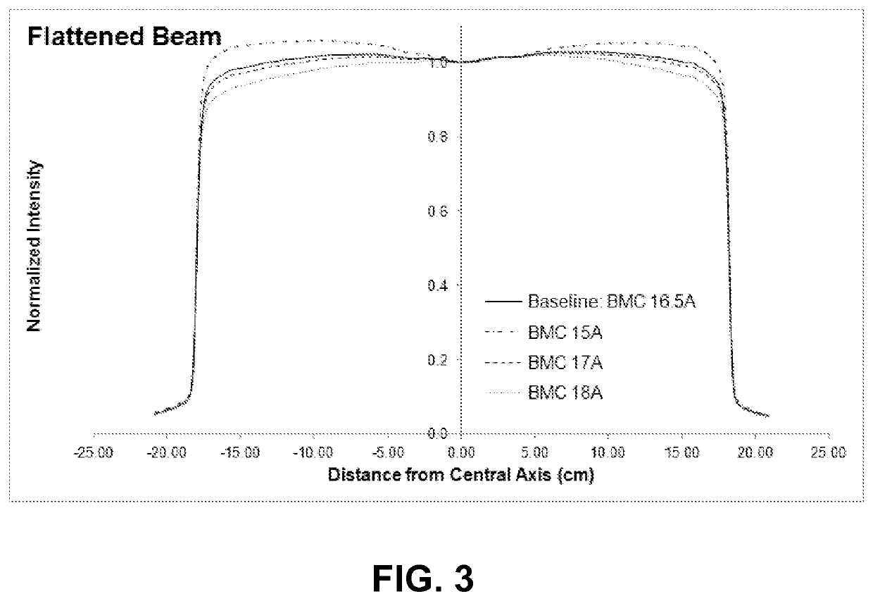 Acceptance, commissioning, and ongoing benchmarking of a linear accelerator (LINAC) using an electronic portal imaging device (EPID)