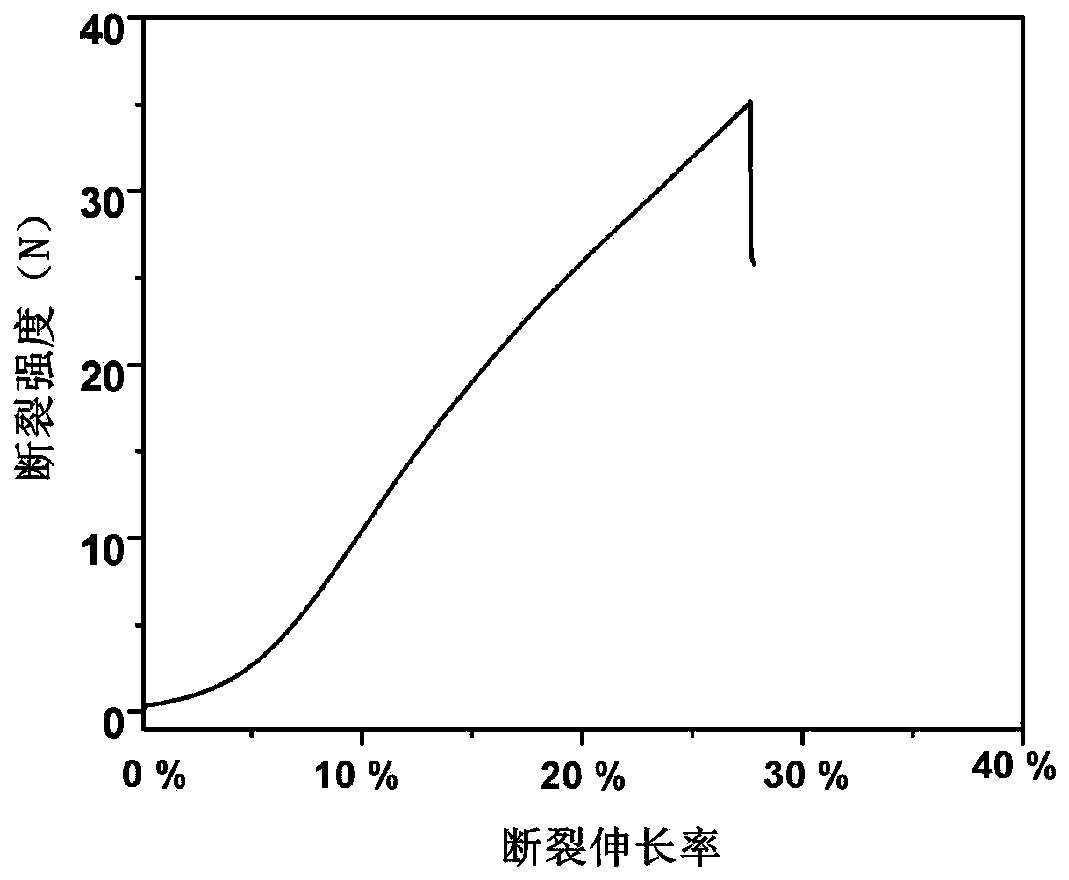 Biological valve with anticoagulation and anti-calcification functions and preparation method thereof