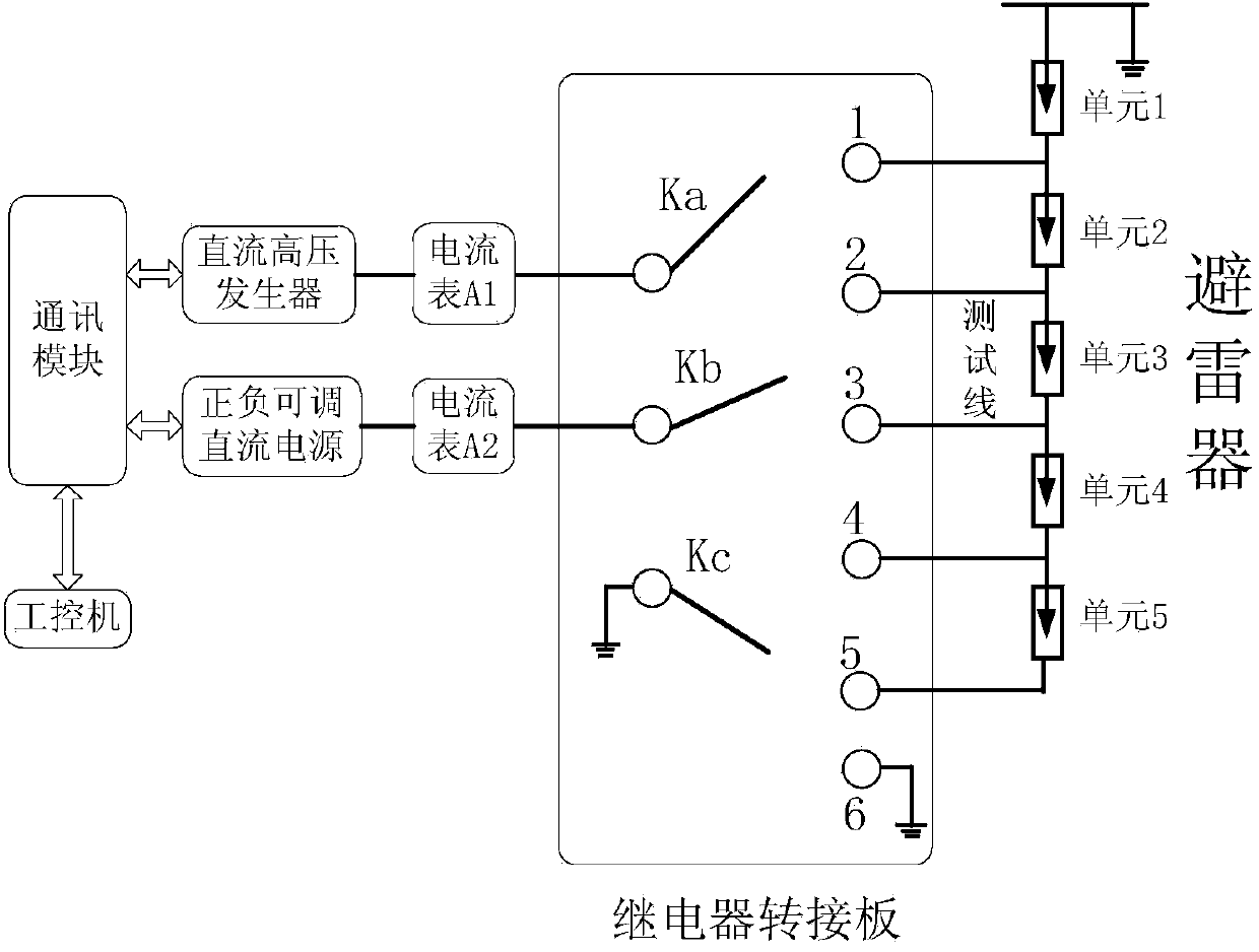 One-step wiring device and method for testing 1000kV lightning arrester reference voltage and leakage current