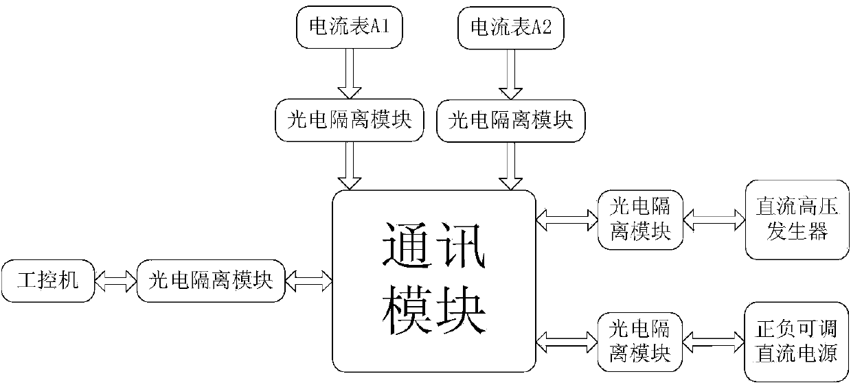 One-step wiring device and method for testing 1000kV lightning arrester reference voltage and leakage current