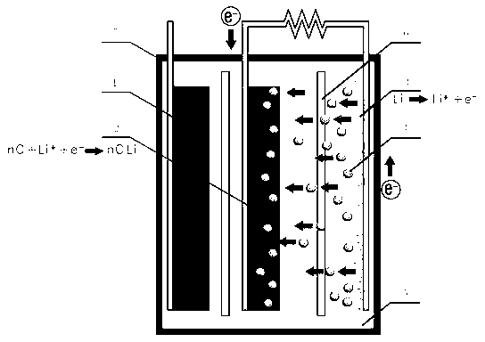 Chemical power supply