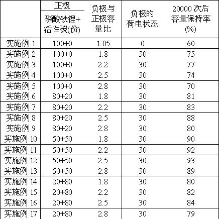 Chemical power supply