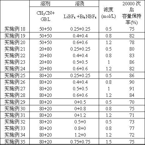 Chemical power supply