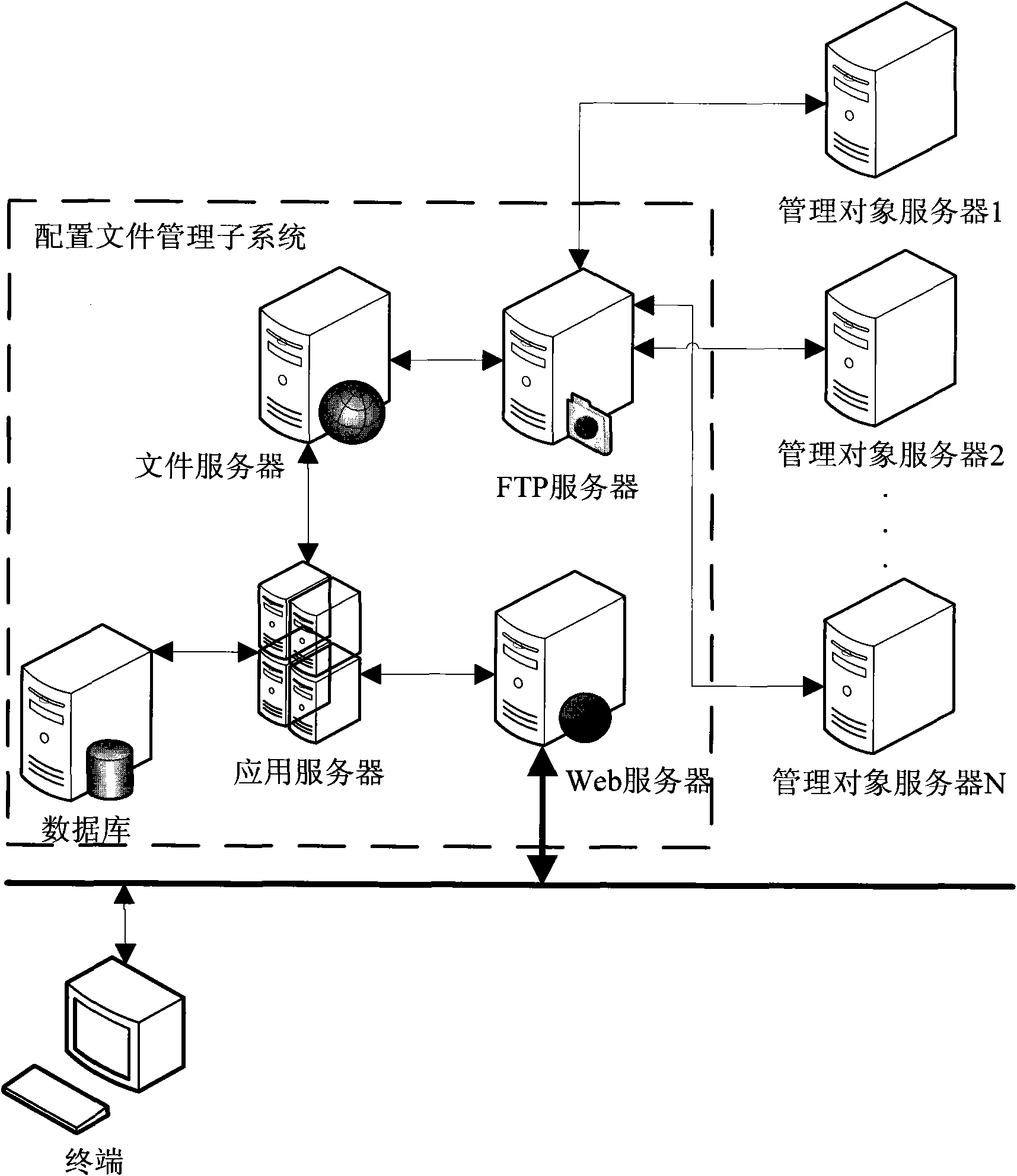 System and method for implementing server configuration management