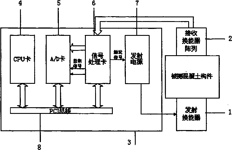 Concrete structure tomographic imaging detection system