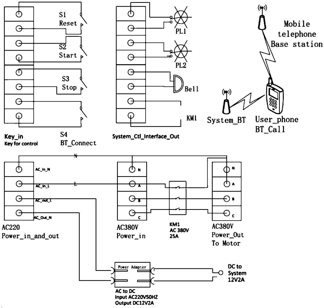 Mobile phone dialing-based remote irrigation control system