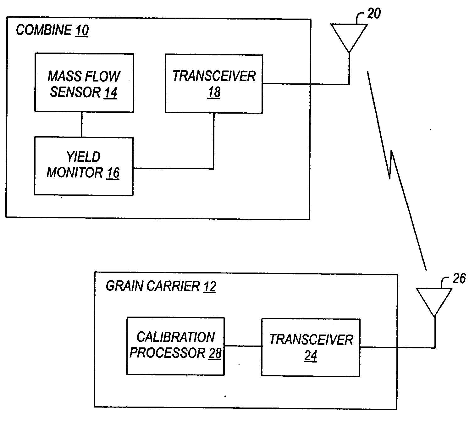 Automatic mass-flow sensor calibration for a yield monitor