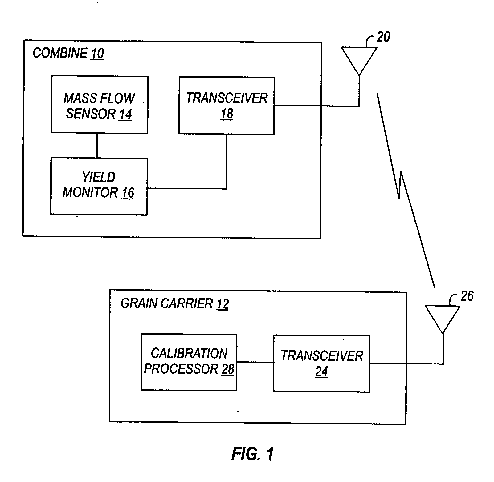 Automatic mass-flow sensor calibration for a yield monitor