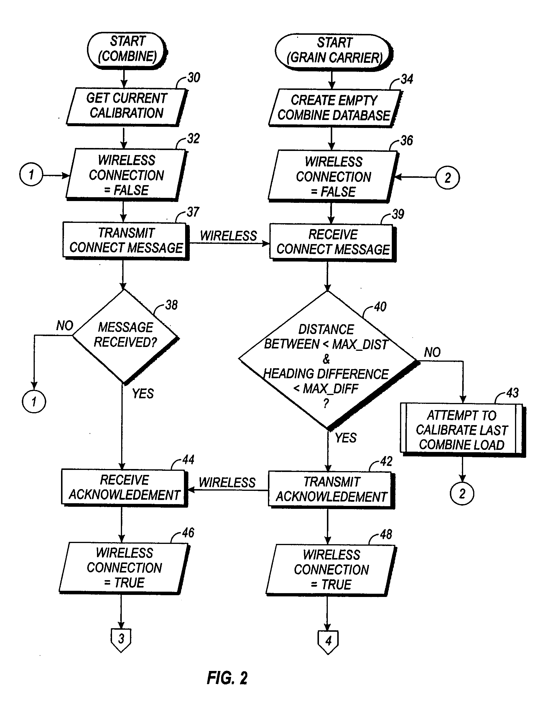 Automatic mass-flow sensor calibration for a yield monitor