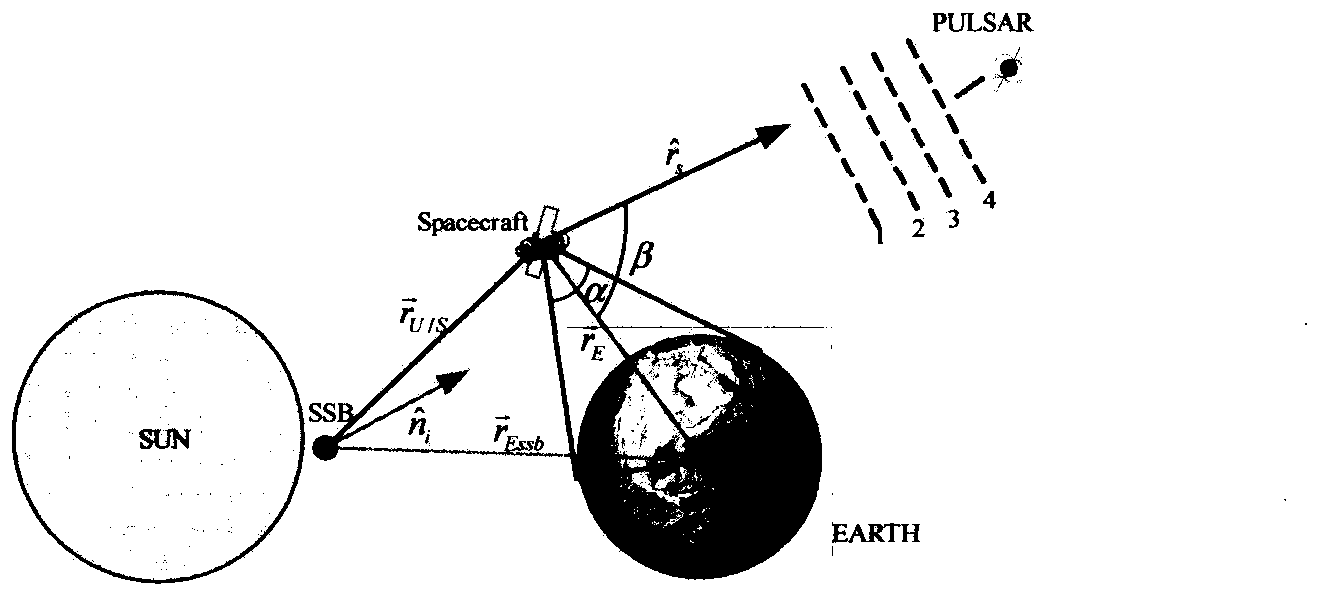 Satellite autonomous navigation system and method integrating pulsar radiation vector and timing observation