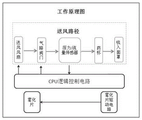 Intermittent air supply type medical ultrasonic nebulizer with inspiration induction