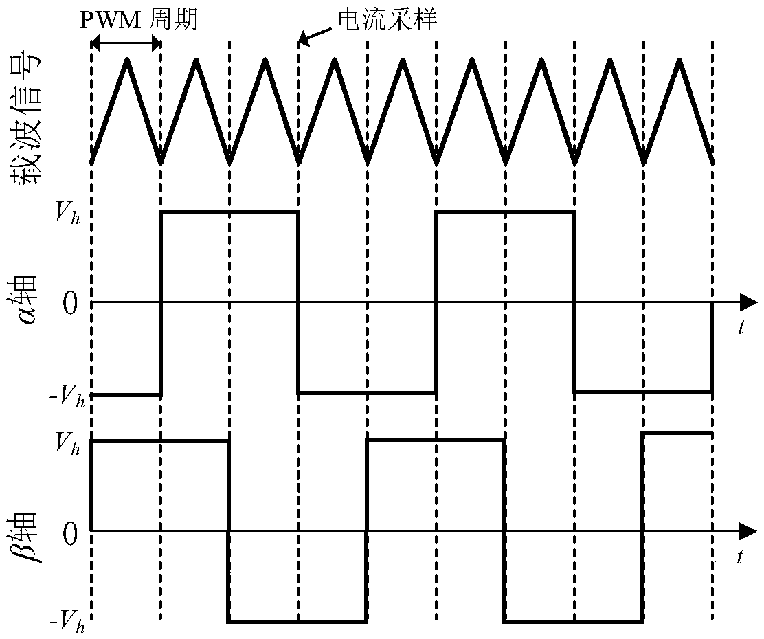 Sensorless control method of permanent magnet synchronous motor