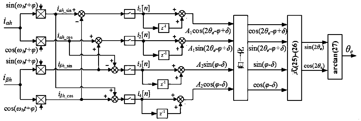 Sensorless control method of permanent magnet synchronous motor