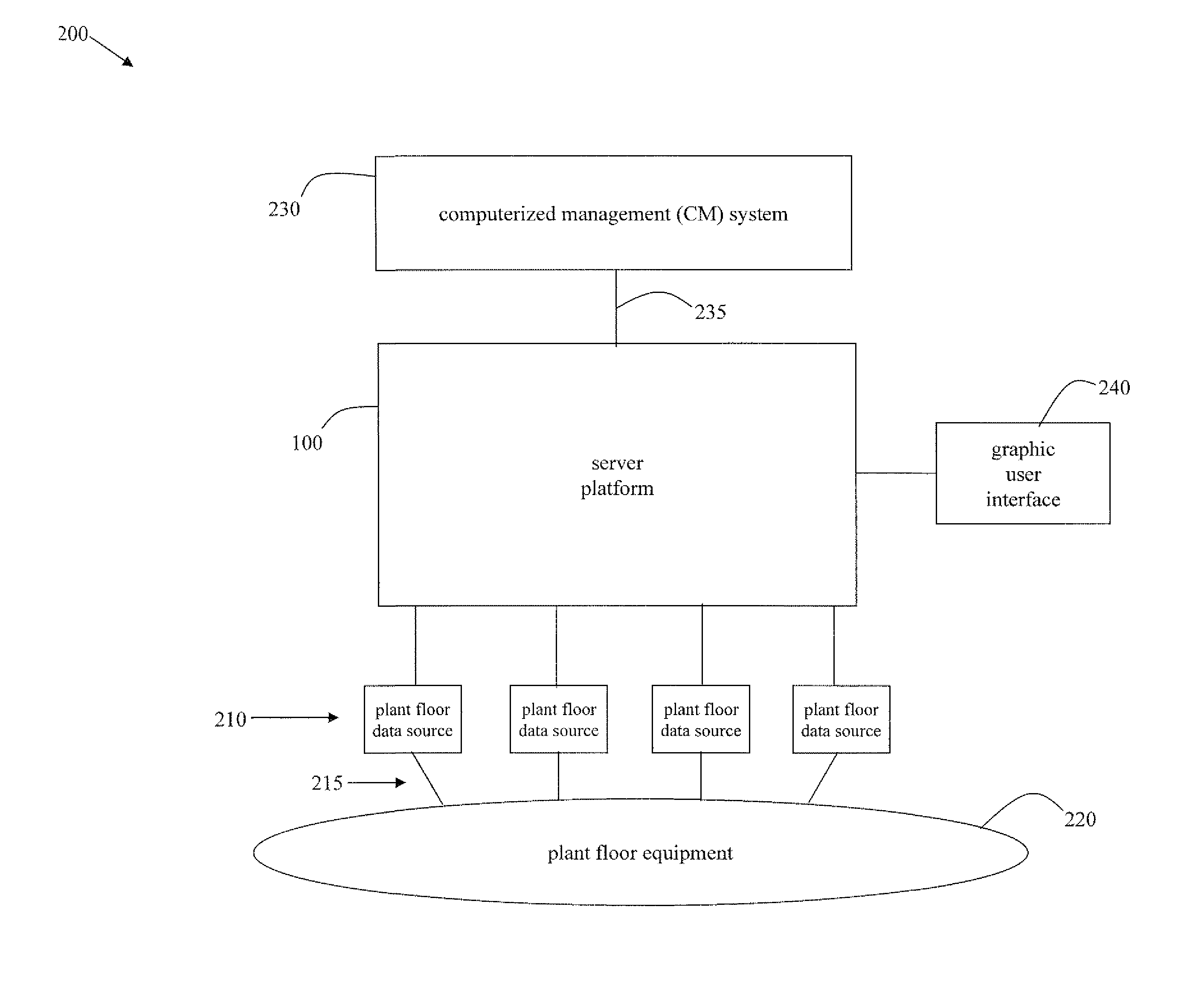 System and methods for the universal integration of plant floor assets and a computerized management system