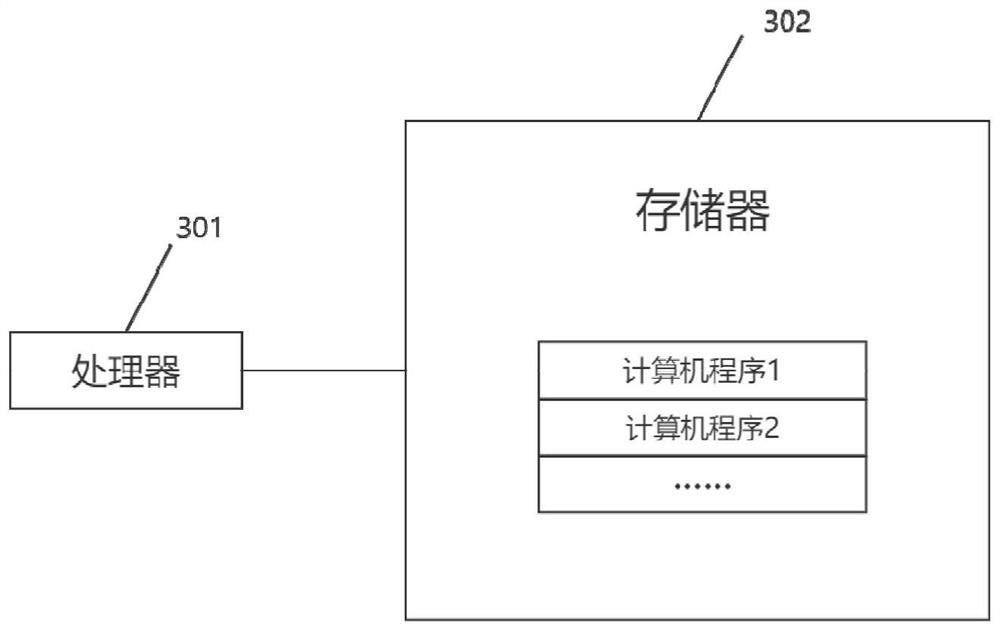 Data processing method, device and equipment for power grid index report