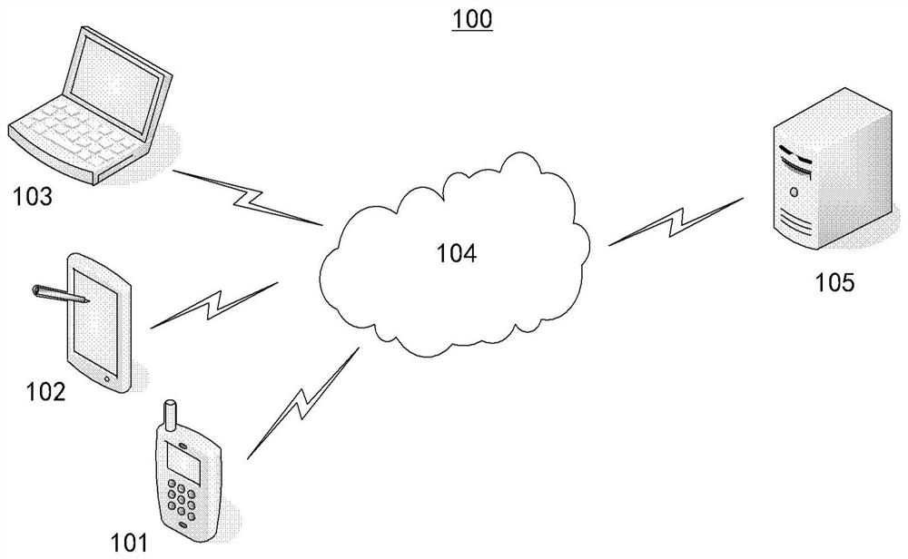 Method of operation, system, medium and computing device for application