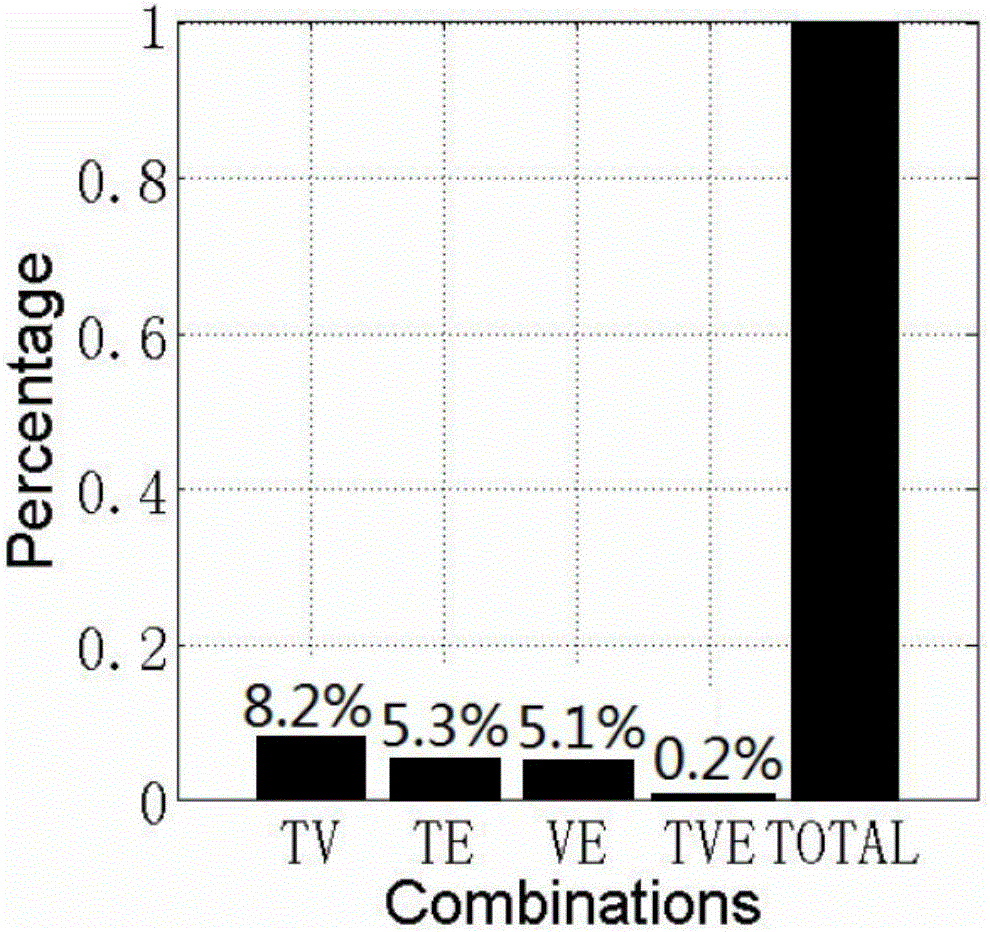 Microblog emotion prediction method based on multi-mode hypergraph learning