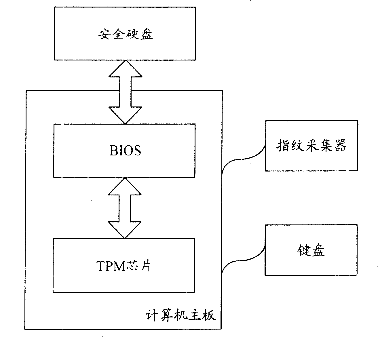 Safety identification method based on safe computer