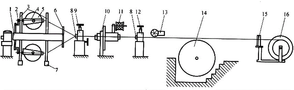 Cabling machine