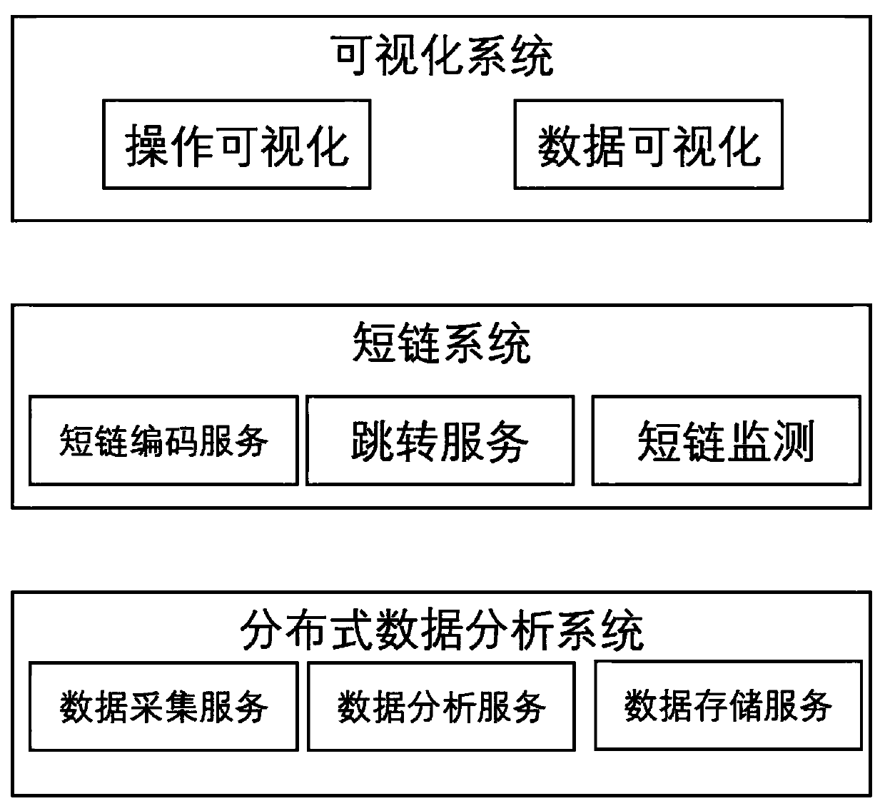 System and method for monitoring short message touch effect