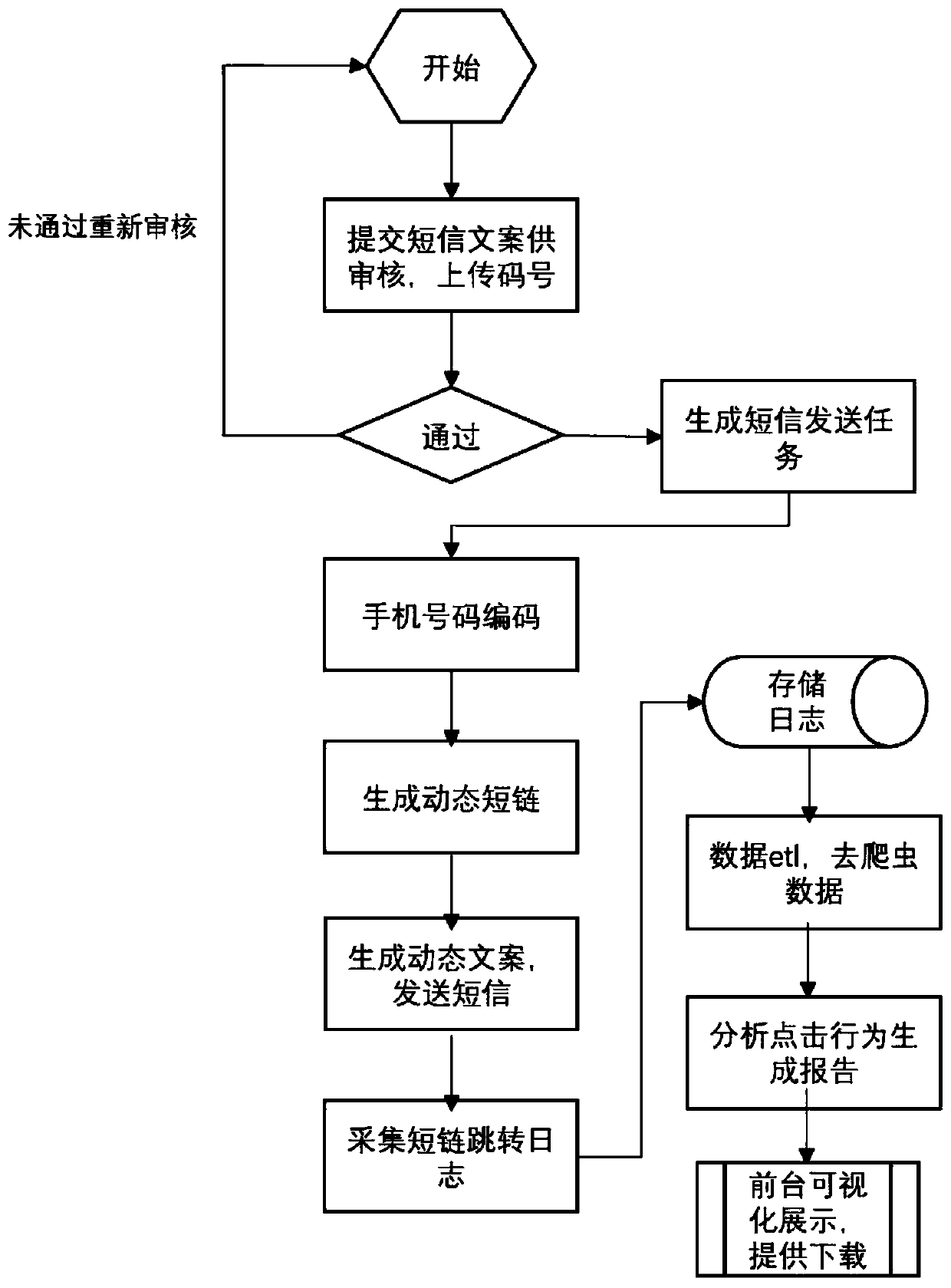 System and method for monitoring short message touch effect