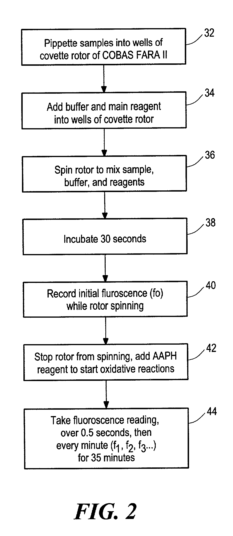 Method for assaying the antioxidant capacity of a sample