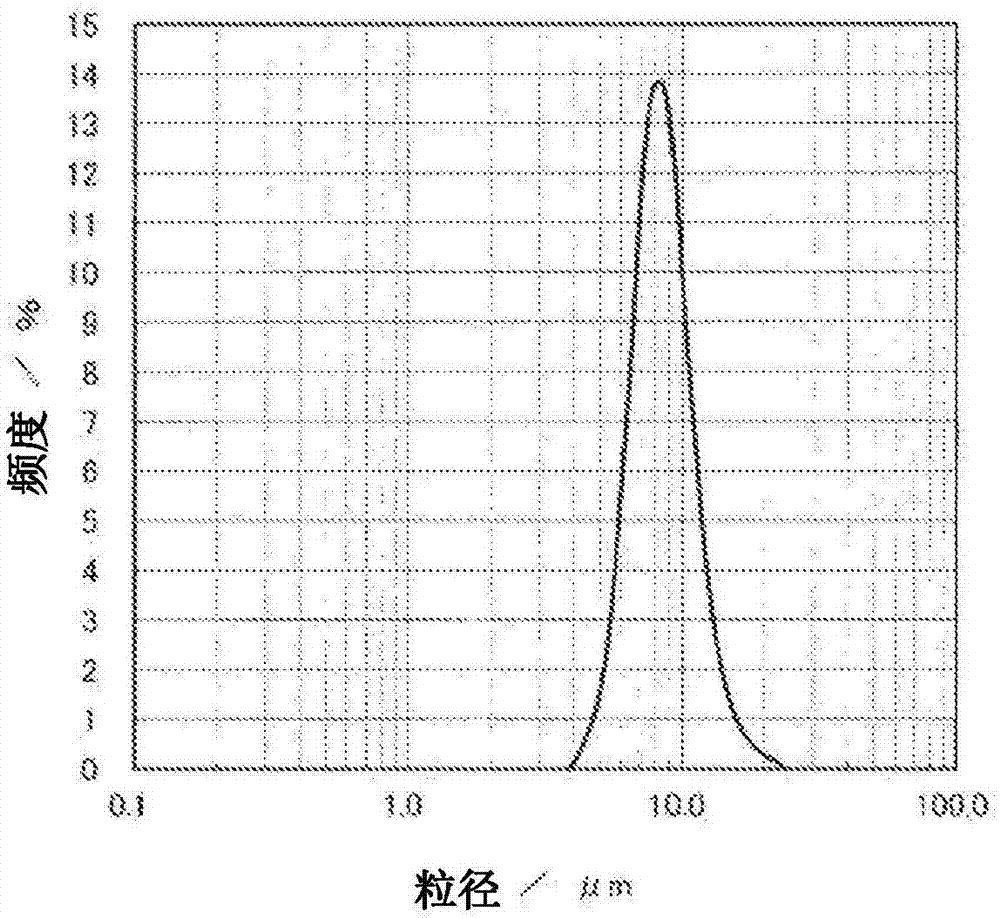 Dielectric ceramic material, method for manufacturing same, and composite dielectric material