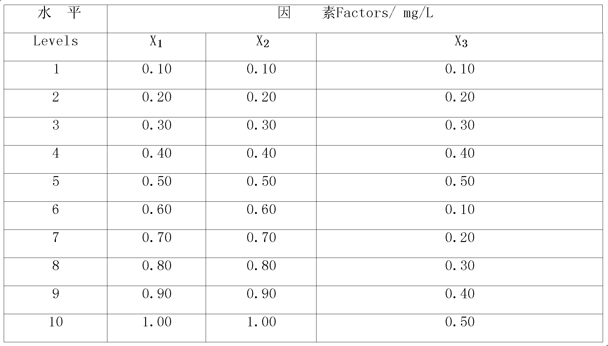 Tissue culture, seedling cultivation and rooting method of Fructus schisandrae