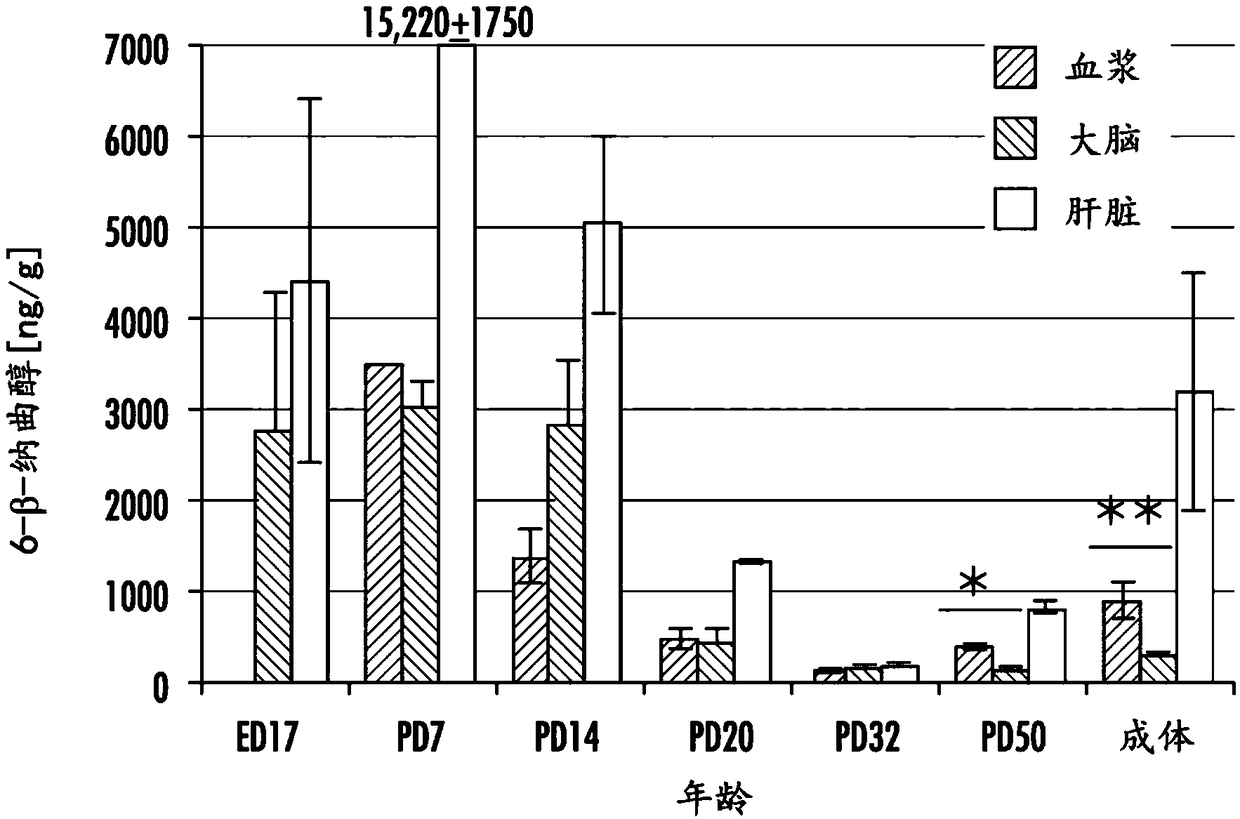 Treatments and prevention of opioid neonatal abstinence syndrome