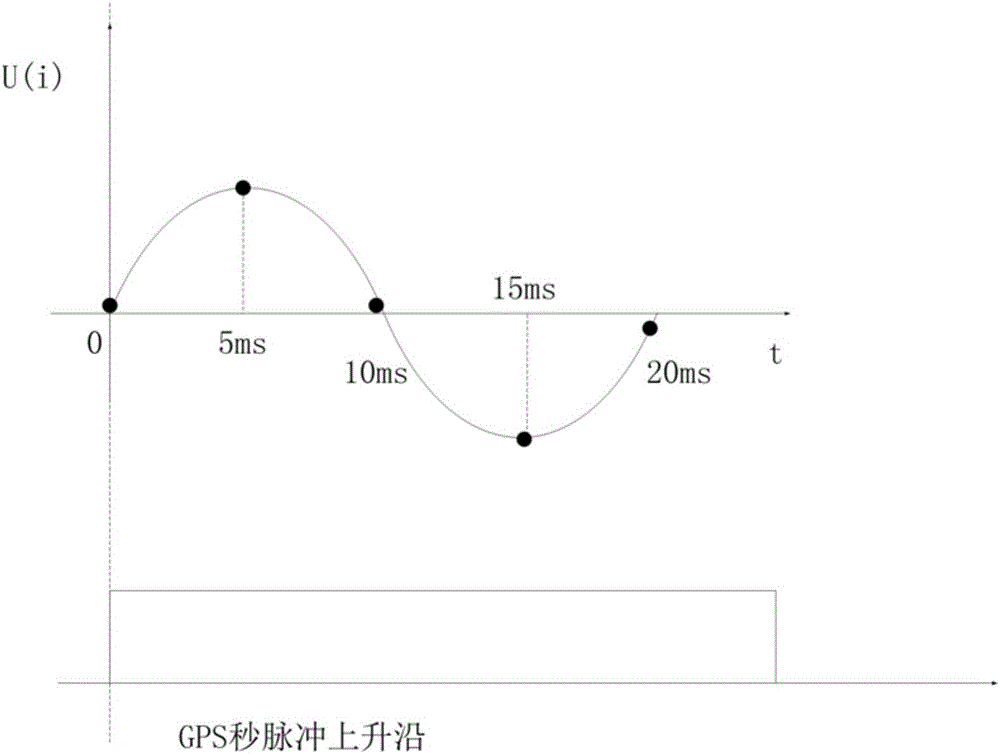 Identification method of fault indicator installation phase sequence