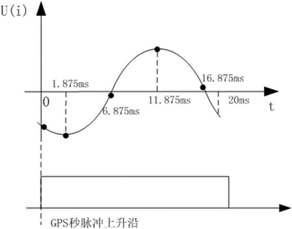 Identification method of fault indicator installation phase sequence