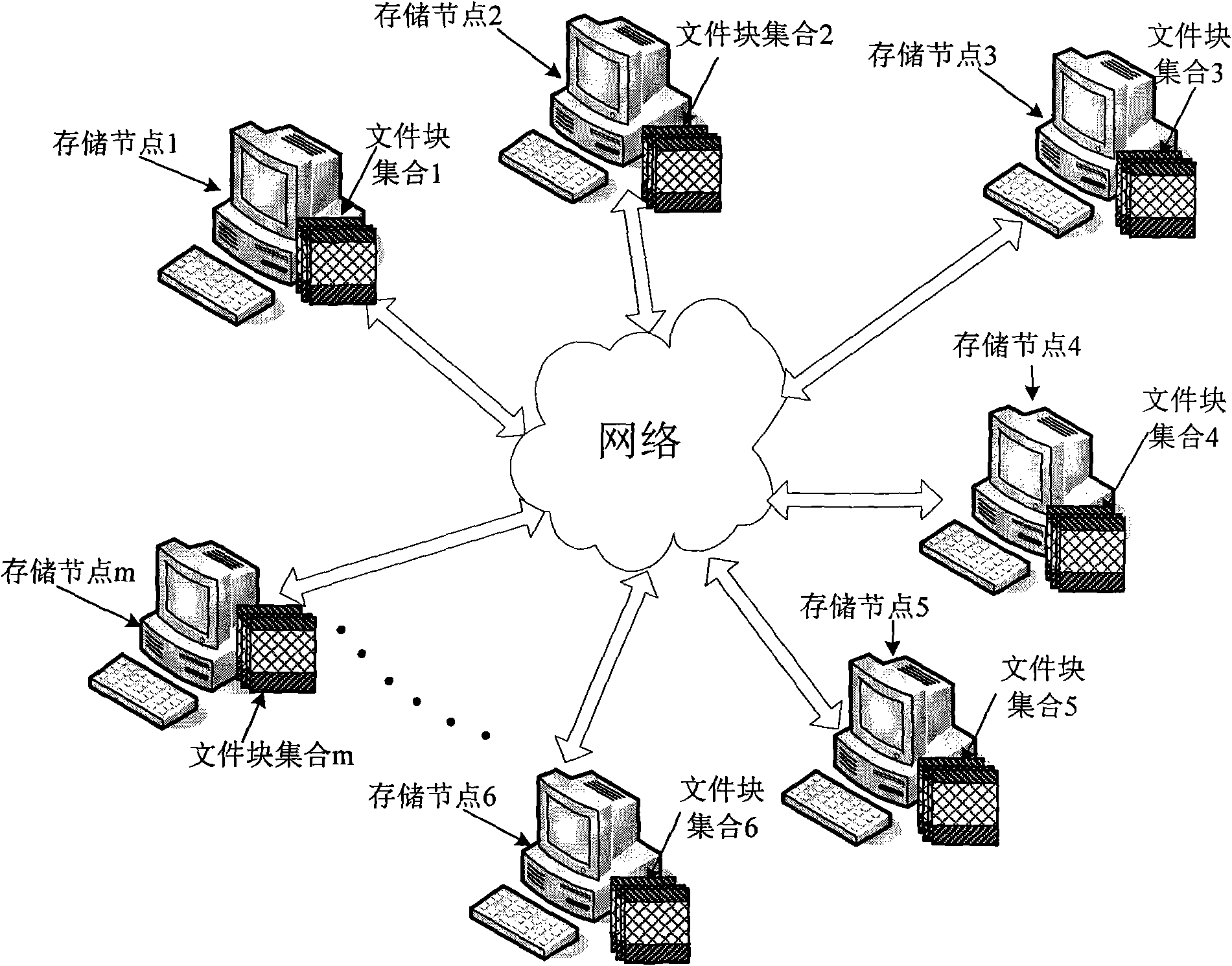 Distributed adaptive coding and storing method