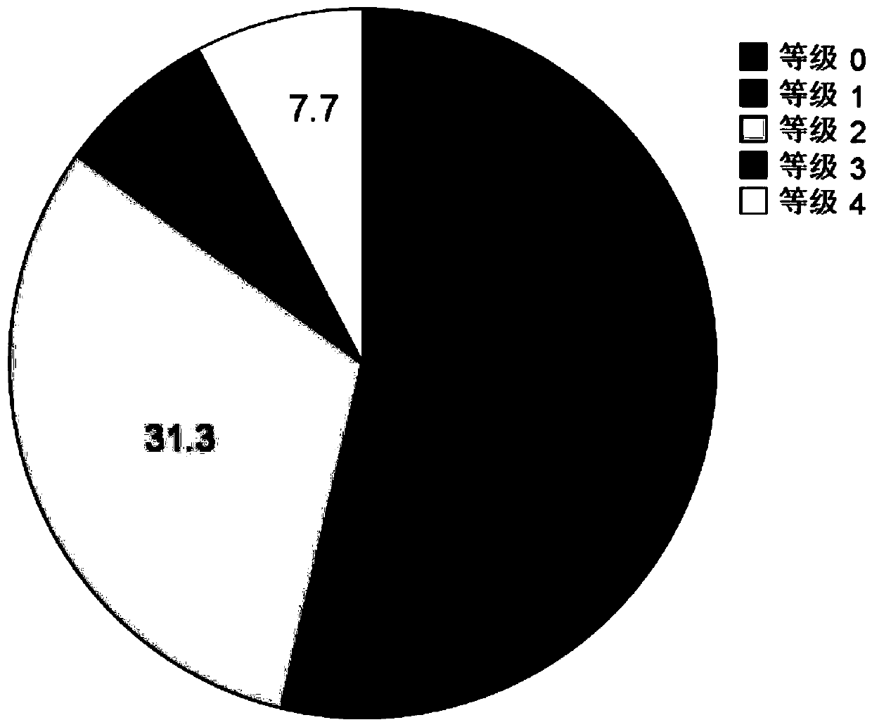 Field broccoli growth vigor monitoring system and method based on deep learning