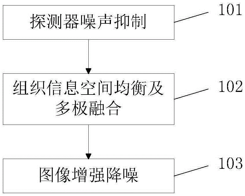 Low-dose DR image processing method and device thereof